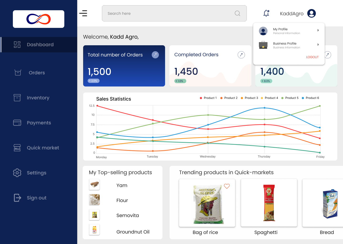Meerge Restaurant SaaS Application project